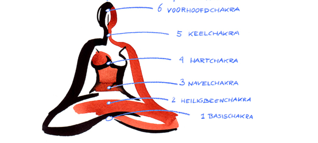 De 7 chakra’s: dit moet je erover weten